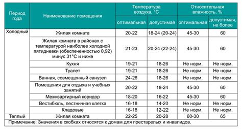 Оптимальная температура применения оцинкованных воздуховодов