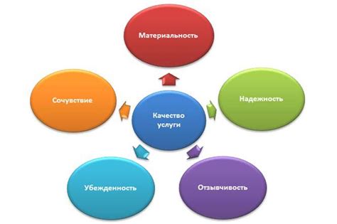 Оптимальные цены и высокое качество услуг