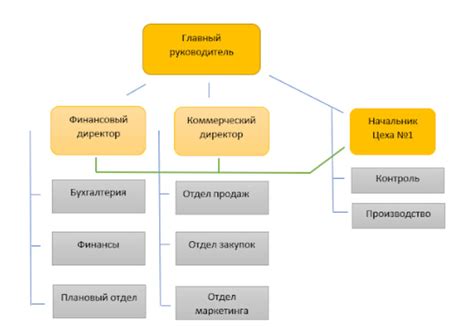 Организационная структура и персонал