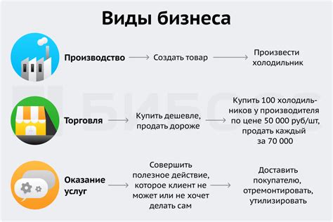 Организация и услуги