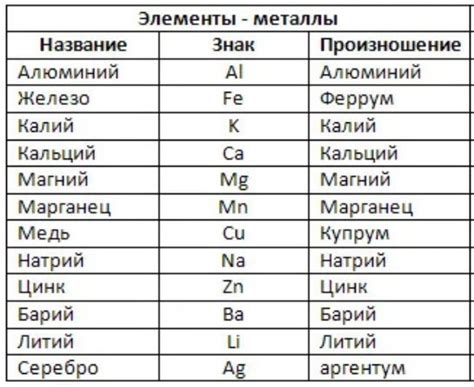 Оригинальные названия металлов в фэнтезийной вселенной