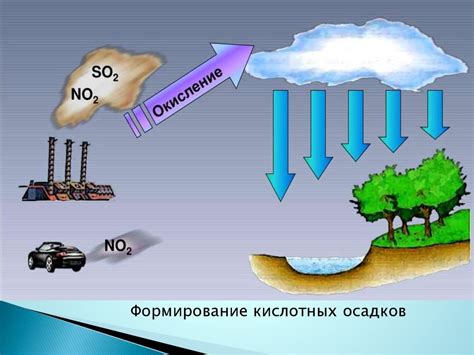 Осадки и их цвет