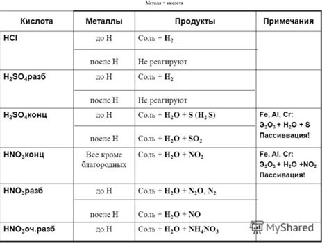 Осмий - металл, стойкий к разбавленной серной кислоте