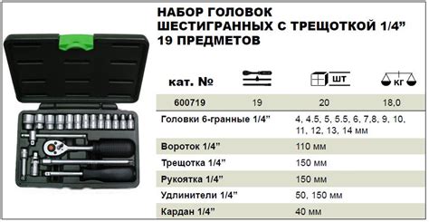 Основные использования и применение