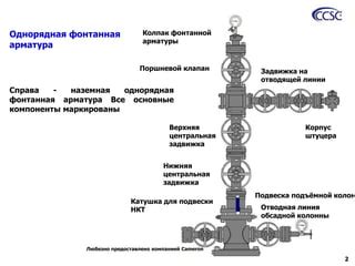 Основные компоненты водоразборной арматуры