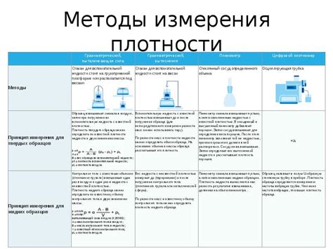 Основные методы измерения плотности металлов