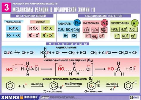 Основные механизмы реакций замещения металлов