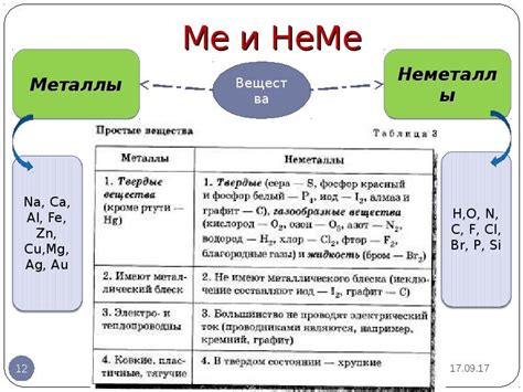 Основные понятия химии металлов