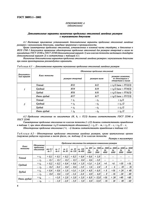 Основные принципы ГОСТ 19904-2015