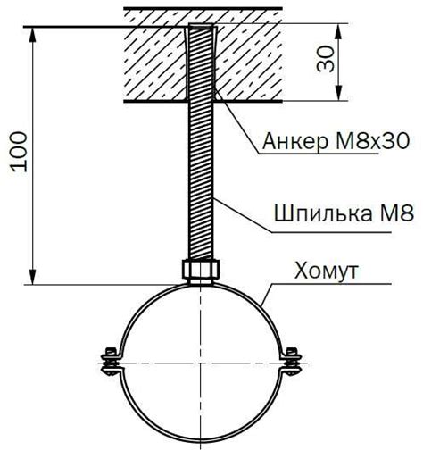 Основные принципы крепления металла к бетону: