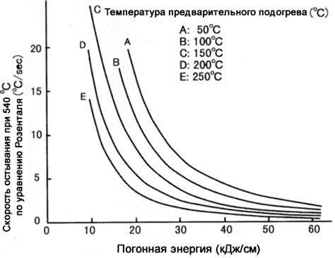 Основные принципы работы погонной энергии в сварке