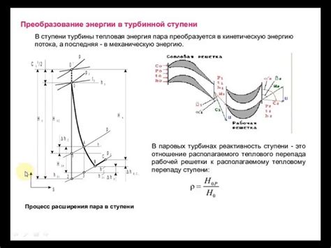 Основные принципы увеличения теплопроводности