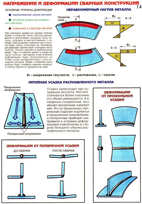 Основные причины изменения цвета металла после чистки