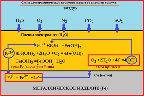 Основные причины электрохимической коррозии металлов