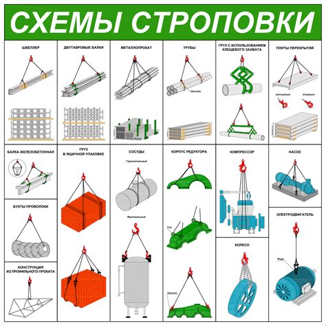 Основные схемы строповки