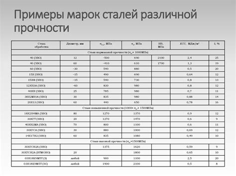 Основные термины по сокращению нержавеющей стали на английском