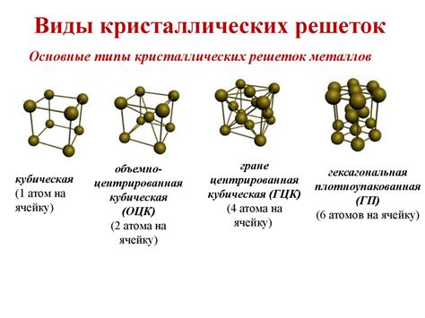 Основные типы кристаллических решеток металлов