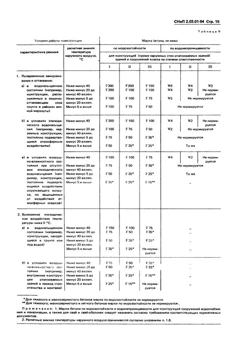 Основные требования СНиП РД СП