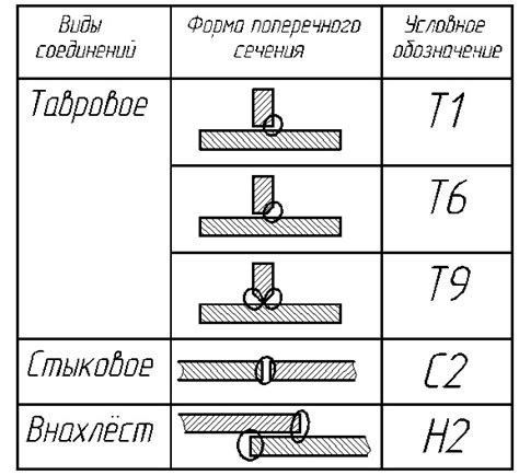 Основные требования при разбежке сварных стыков