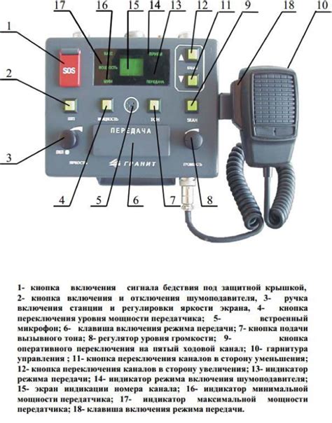 Основные услуги диспетчерской службы ПАТП Рославль