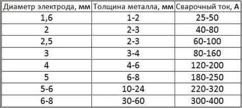 Основные факторы для выбора толщины металла