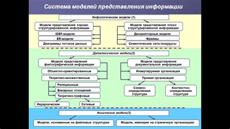 Основные функции оружейного стола