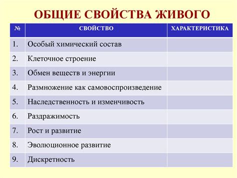 Основные характеристики и свойства пробы 938