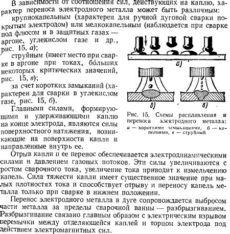 Основные характеристики плотности расплавленного металла