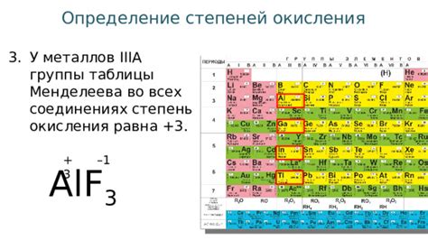 Основные характеристики степеней окисления металлов 1-3 групп