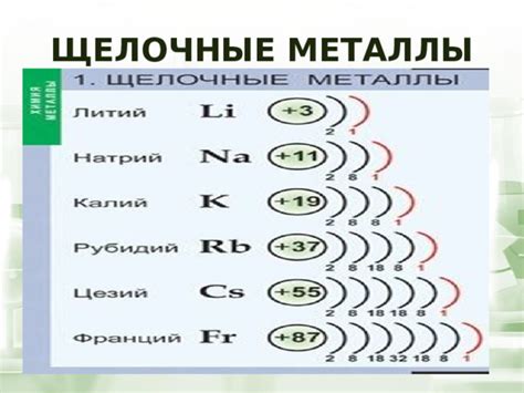 Основные характеристики щелочных металлов