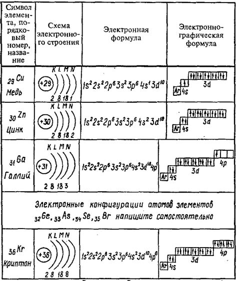 Основные энергетические уровни