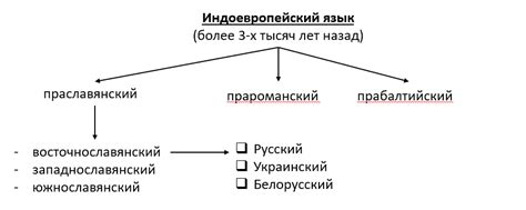 Основные этапы использования комбайна