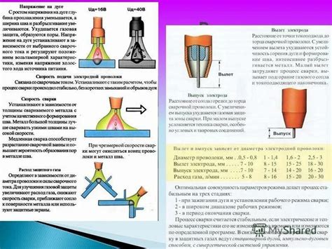 Основы настройки полуавтомата для сварки порошковой проволокой без газа