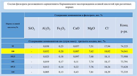 Основы разложения металла