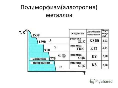 Особенности анизотропии металлов