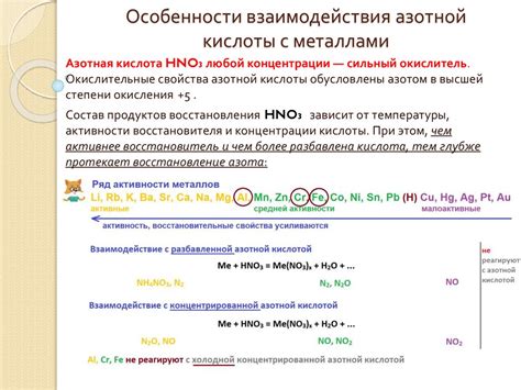 Особенности взаимодействия борной кислоты с различными металлами