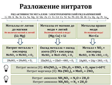 Особенности взаимодействия нитратов и металлов