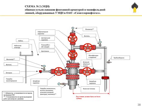 Особенности выкидной линии