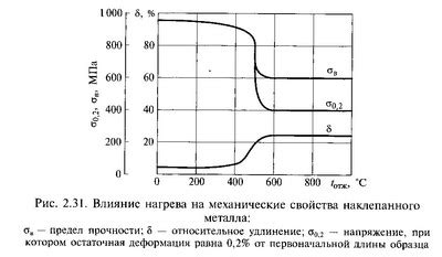 Особенности вычисления температуры рекристаллизации различных металлов