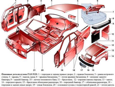 Особенности и влияние толщины металла кузова ГАЗ 3110