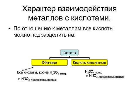 Особенности и применение взаимодействия благородных металлов с кислотами