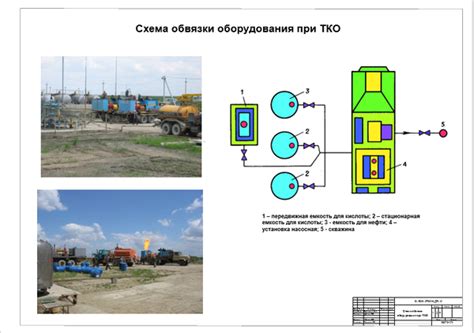 Особенности кислотной обработки