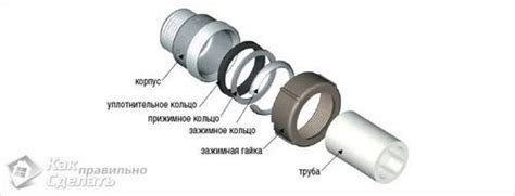 Особенности нанесения смазки на соединение из пластика и металла