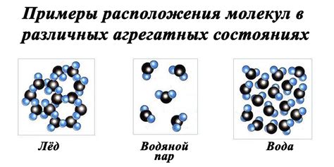 Особенности поведения воды при взаимодействии с другими блоками