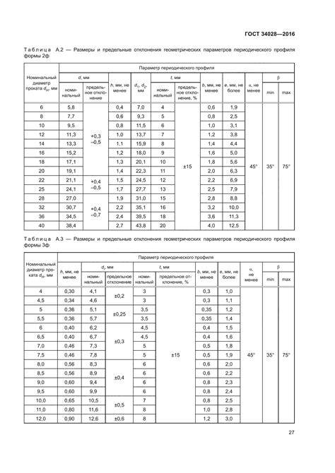 Особенности применения арматуры 12 а400 ГОСТ 34028-2016