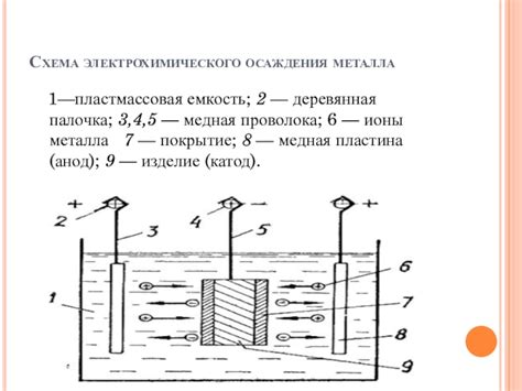 Особенности применения электролиза в процессе травления металла