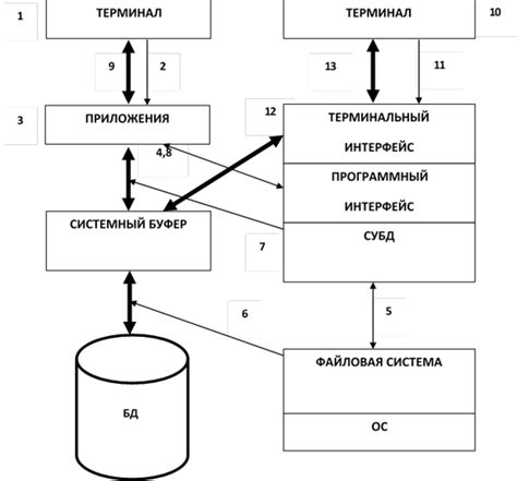 Особенности при работе с тонкими листами