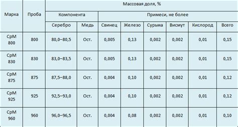 Особенности пробы 5925 металла ale