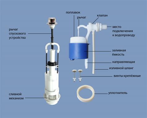 Особенности регулировки уровня воды в разных моделях унитазов