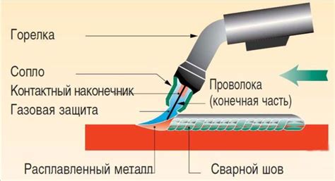 Особенности сварки металла с магнитом и технологии реализации